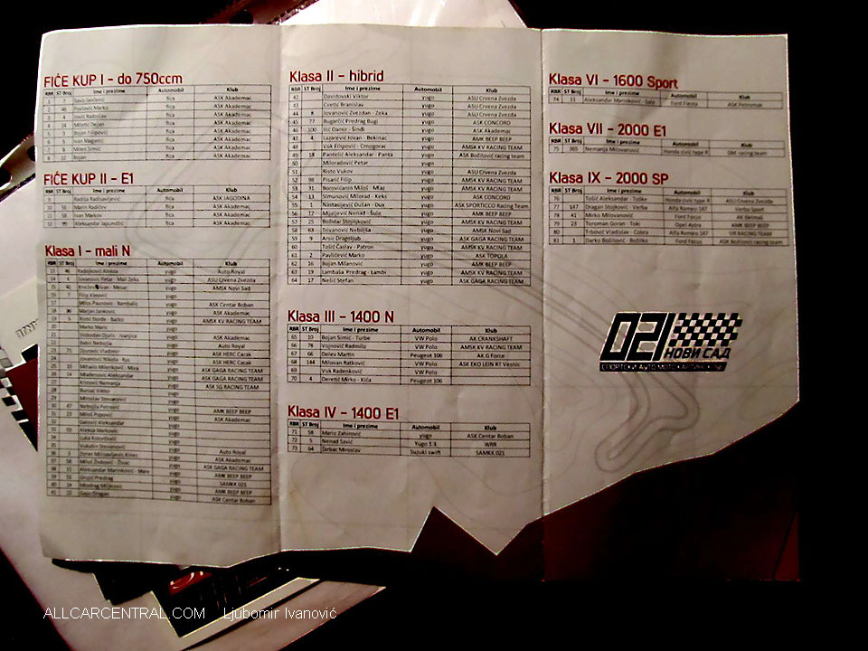 Grand Prix of Novi Sad 2016