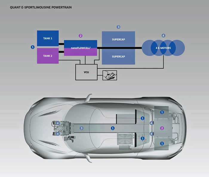 QUANT e-Sportlimousine 2015